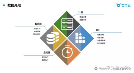 大數據日志分析 挖掘傳統行業日志數據的無限價值