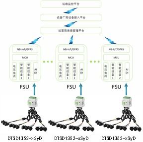 5G基站電氣云監控 助力東數西算戰略下數據中心綠色供能與高效數據處理