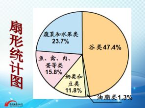 數(shù)據(jù)處理的演進與實踐 從原始信息到智能洞察