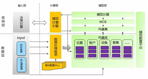 從數(shù)據(jù)到?jīng)Q策 構建電商風控的核心數(shù)據(jù)處理體系