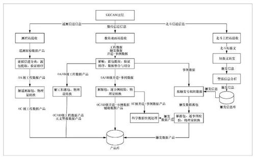 面向多星多任務(wù)的大數(shù)據(jù)處理系統(tǒng)設(shè)計(jì)