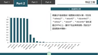 基于Python的攜程出行產(chǎn)品未來(lái)14個(gè)月銷量預(yù)測(cè) 數(shù)據(jù)處理流程與實(shí)踐