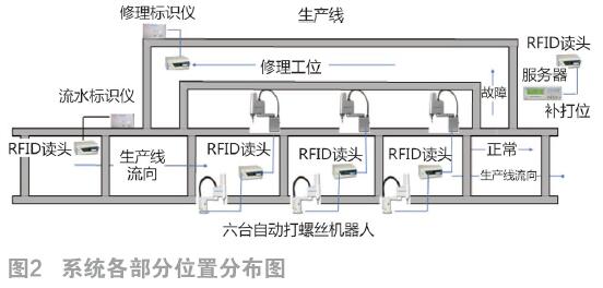 智能電視發展對芯片與軟件創新的雙重驅動